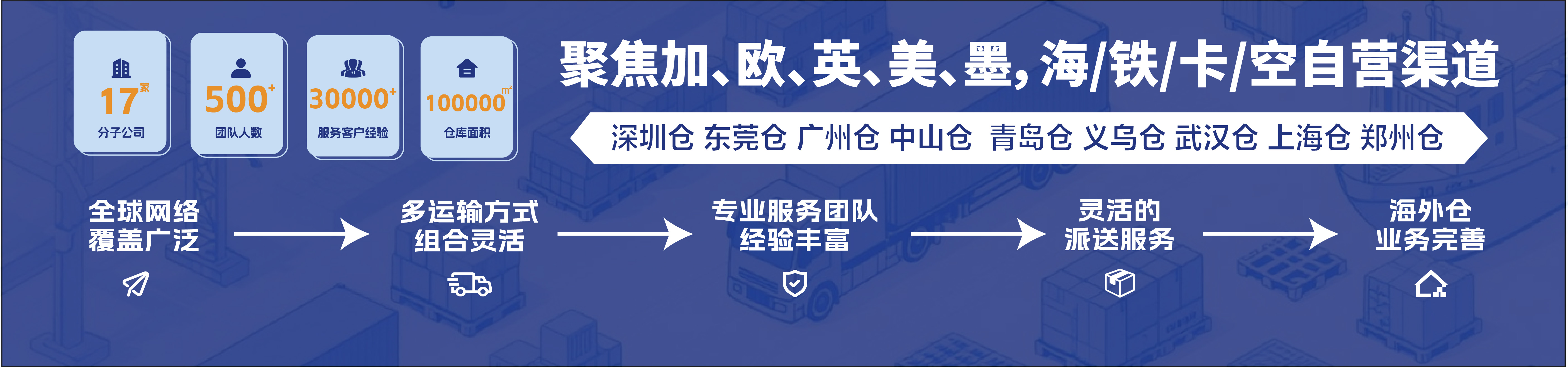 关于集团
